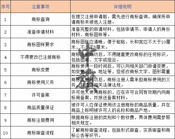 商標(biāo)注冊(cè)流程圖
