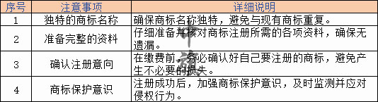 商標(biāo)注冊(cè)注意事項(xiàng)