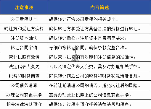 轉(zhuǎn)讓營(yíng)業(yè)執(zhí)照所需要的注意事項(xiàng)給大家整理了一份電子表格，需要的自己收藏吧，看著非常詳細(xì)。