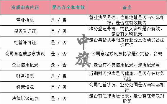 審查轉(zhuǎn)讓方資質(zhì)所需要審查的項(xiàng)目，下面是個(gè)最新的電子表格，自己注意查看
