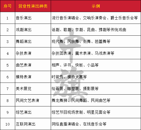 常見(jiàn)的營(yíng)業(yè)性演出種類(lèi)清單