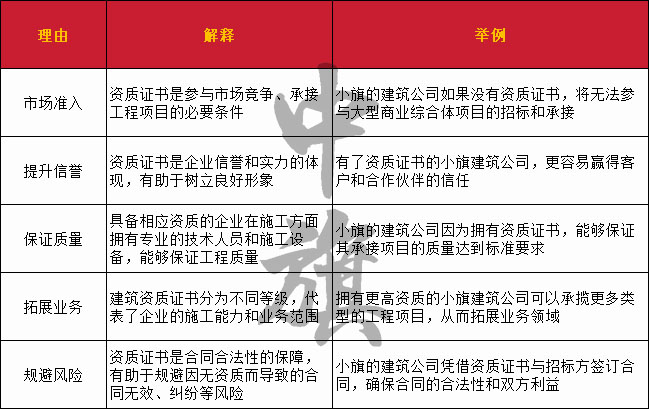 市場準(zhǔn)入注意事項 市場準(zhǔn)入注意事項
