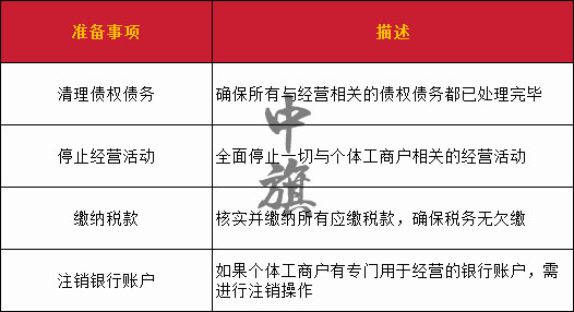 小旗注銷前所準(zhǔn)備的注銷清單 小旗注銷前所準(zhǔn)備的注銷清單