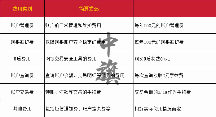 小旗在銀行查詢的費用表格羅列了了一個清單.jpg 小旗在銀行查詢的費用表格羅列了了一個清單.jpg