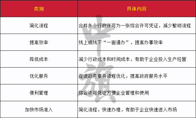 一企業(yè)一證件的好處.jpg 一企業(yè)一證件的好處.jpg