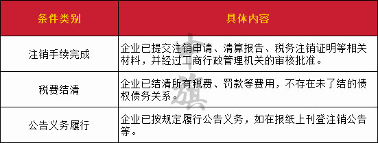 領取注銷通知書的條件.jpg 領取注銷通知書的條件.jpg