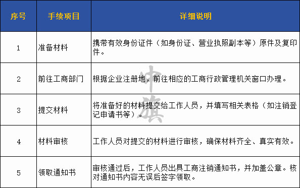 領取注銷通知單的步驟.jpg 領取注銷通知單的步驟.jpg