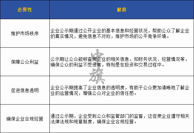 為啥要有企業(yè)公示期給大家列了個表格.jpg 為啥要有企業(yè)公示期給大家列了個表格.jpg