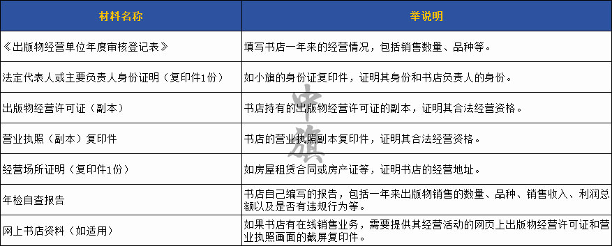 出版物經(jīng)營許可證年檢所需要的材料清單.jpg 出版物經(jīng)營許可證年檢所需要的材料清單.jpg
