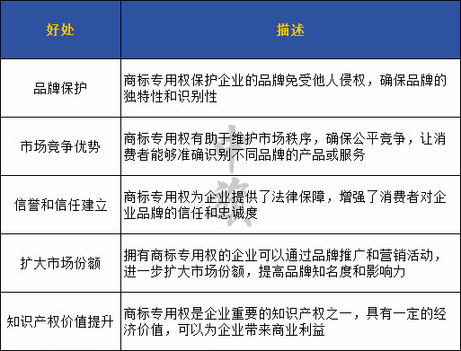 給大家整理了一份商標(biāo)的好處，自己要注意收藏哦.jpg