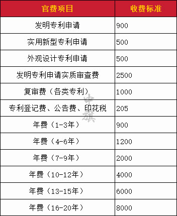 商標申請官費項目清單.jpg 商標申請官費項目清單.jpg