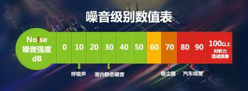 噪音級別數(shù)值表.jpg