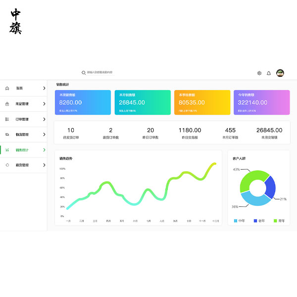 大學(xué)生開(kāi)網(wǎng)店現(xiàn)在都怎么注冊(cè)企業(yè)？