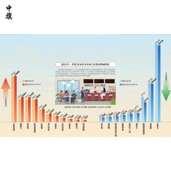 加盟網紅餐飲，你真的準備好了嗎？