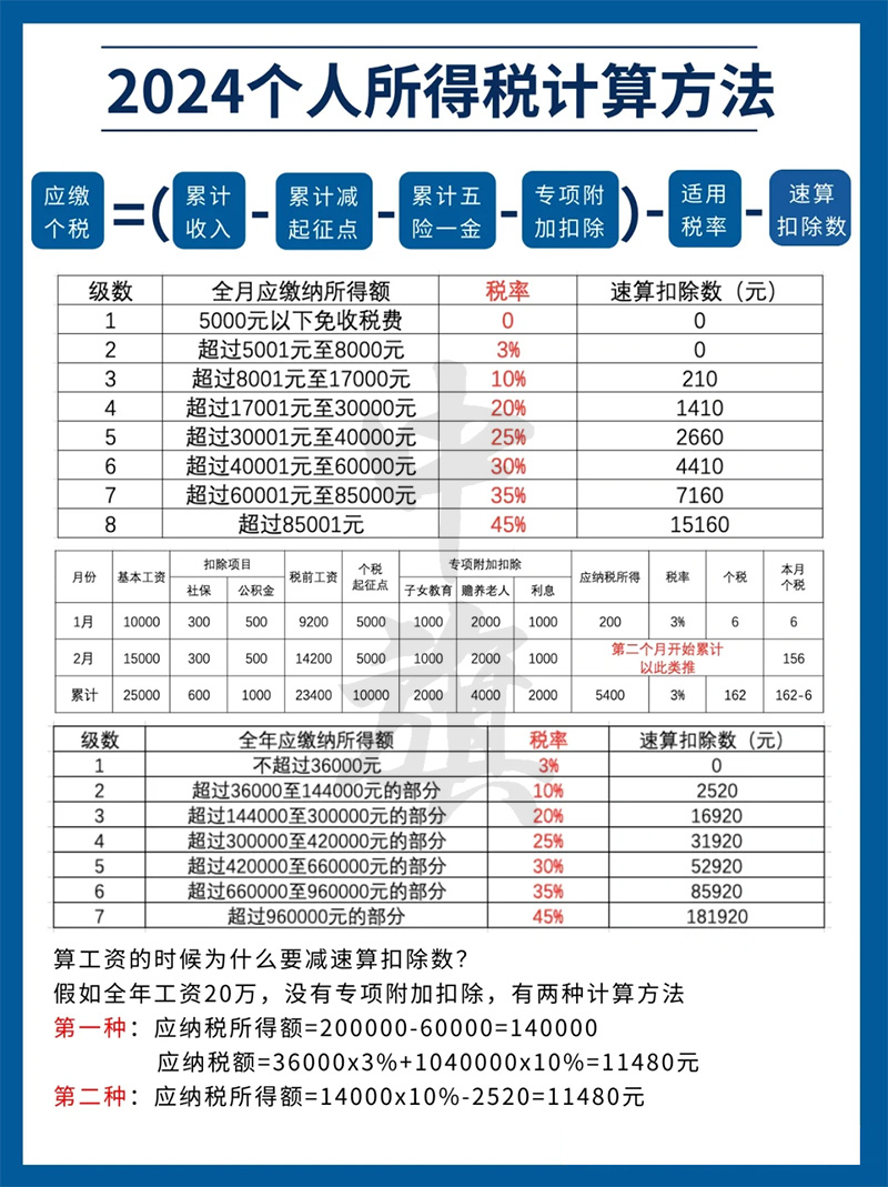 2024年個(gè)人所得稅計(jì)算方法.jpg 2024年個(gè)人所得稅計(jì)算方法.jpg