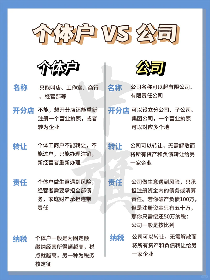 個體戶對公司的區(qū)別.jpg 個體戶對公司的區(qū)別.jpg