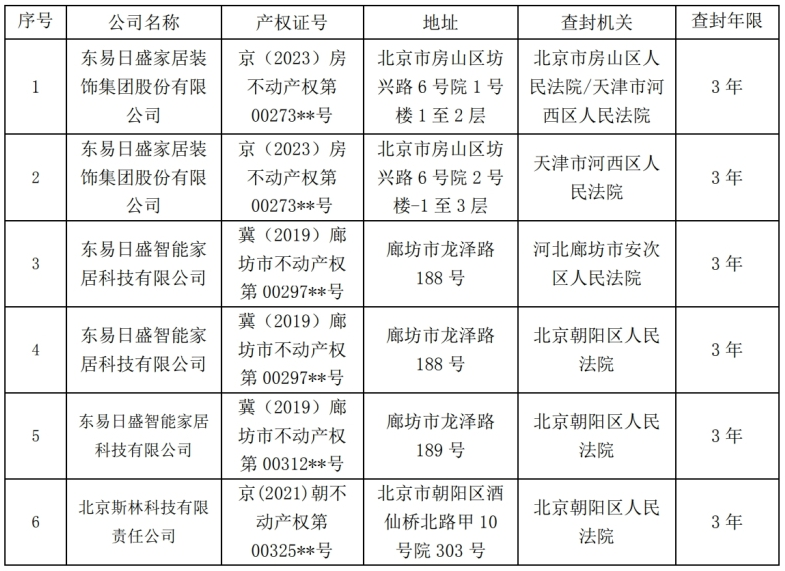 一些股份有限公司固定資產(chǎn)被法院查封.png