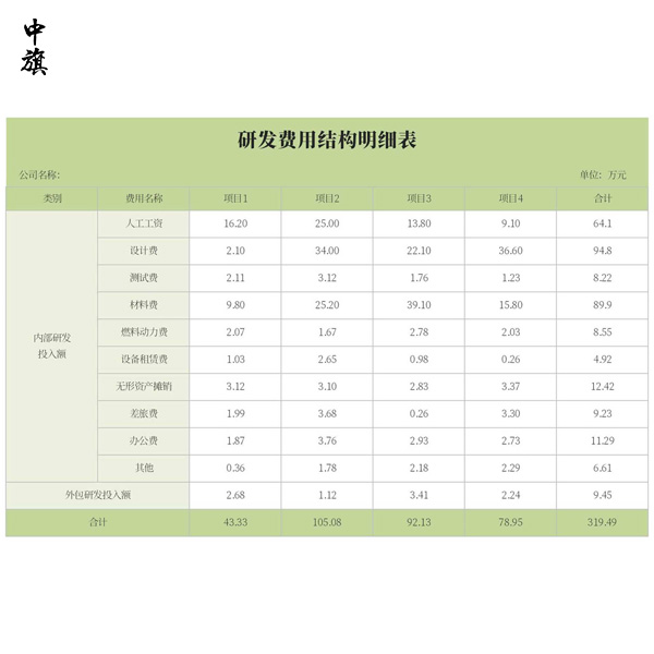 企業(yè)如何正確申報研發(fā)費用加計扣除？