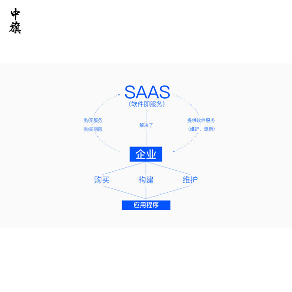 云計(jì)算和人工智能如何提升代理記賬效率