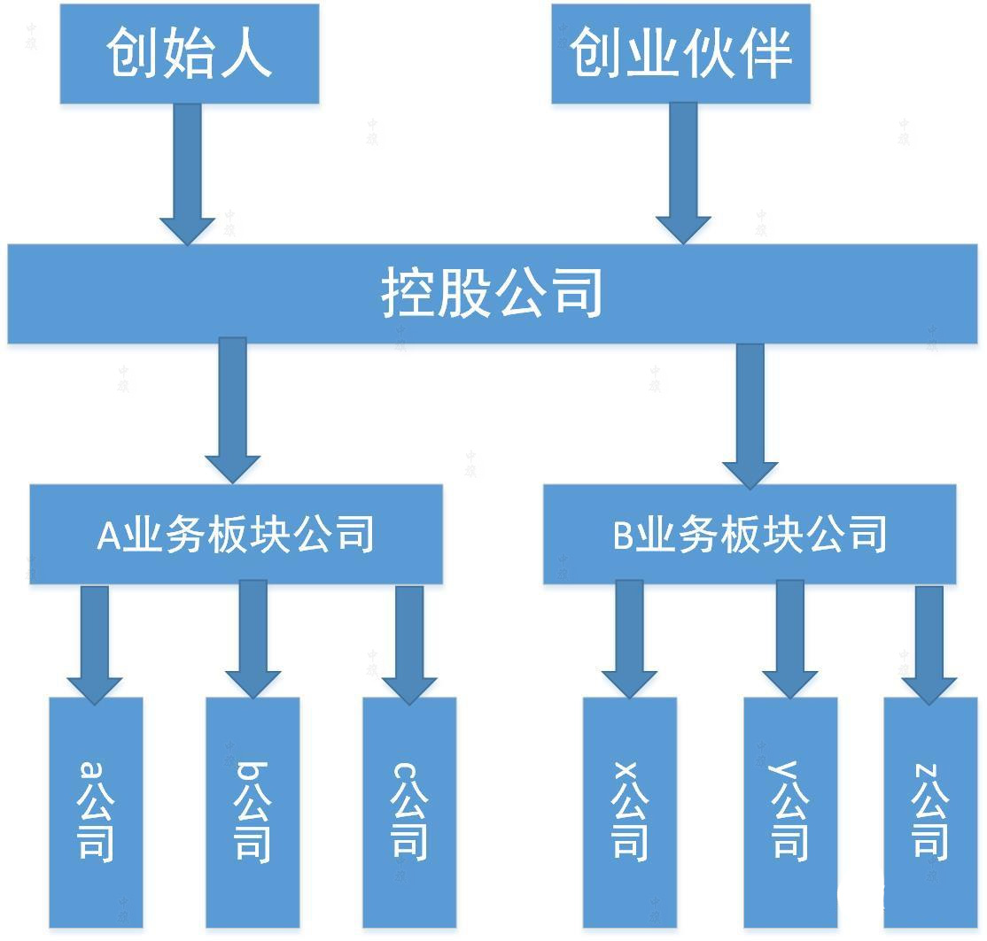 控股公司模塊示意圖.jpg 控股公司模塊示意圖.jpg
