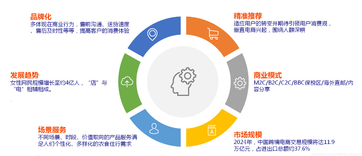 電商平臺(tái)用戶逐漸增加.jpg 電商平臺(tái)用戶逐漸增加.jpg