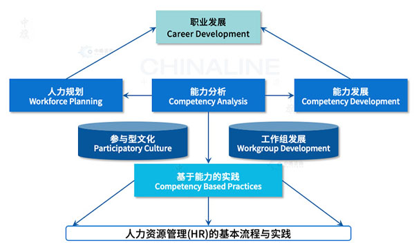 職業(yè)規(guī)劃和任職資格.jpg 職業(yè)規(guī)劃和任職資格.jpg
