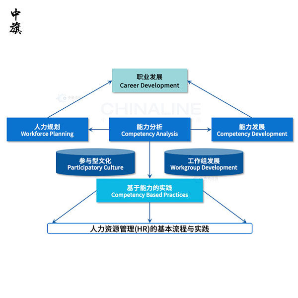 什么是公司法定代表人的任職資格？