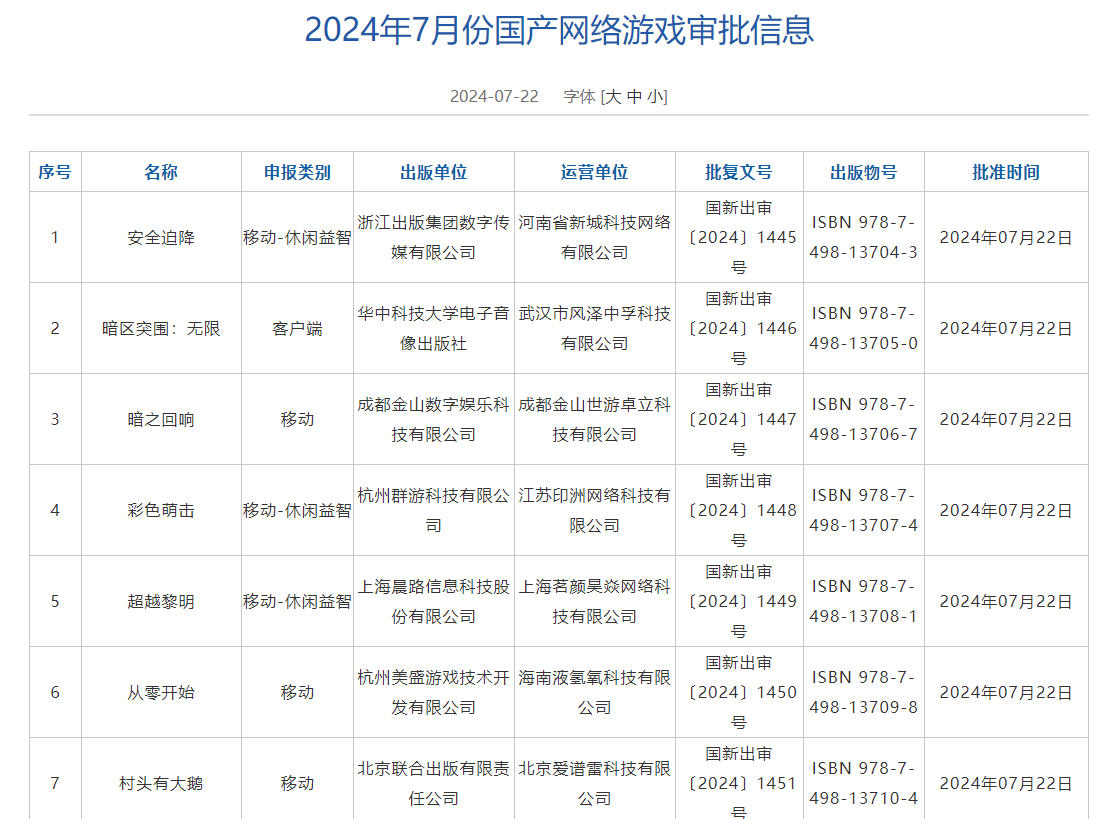 2024年7月份一部分游戲版號(hào)公示.png
