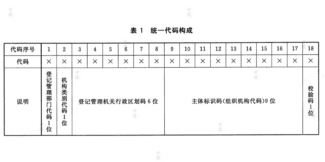 納稅人識別號代碼構成