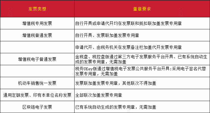 發(fā)票類型與蓋章要求 發(fā)票類型與蓋章要求