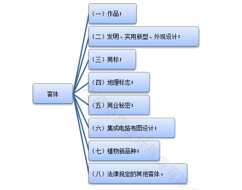 什么是知識(shí)產(chǎn)權(quán)？.jpg