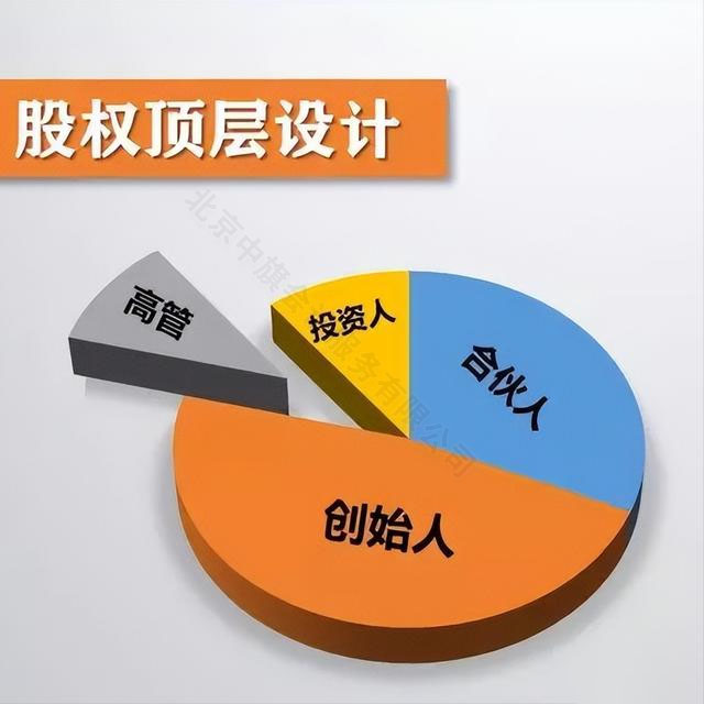 股權(quán)頂層設(shè)計(jì).jpg