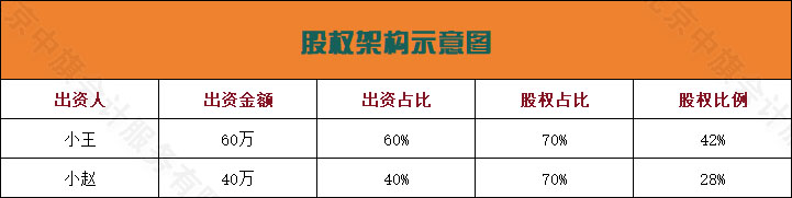 股權架構示意圖.jpg