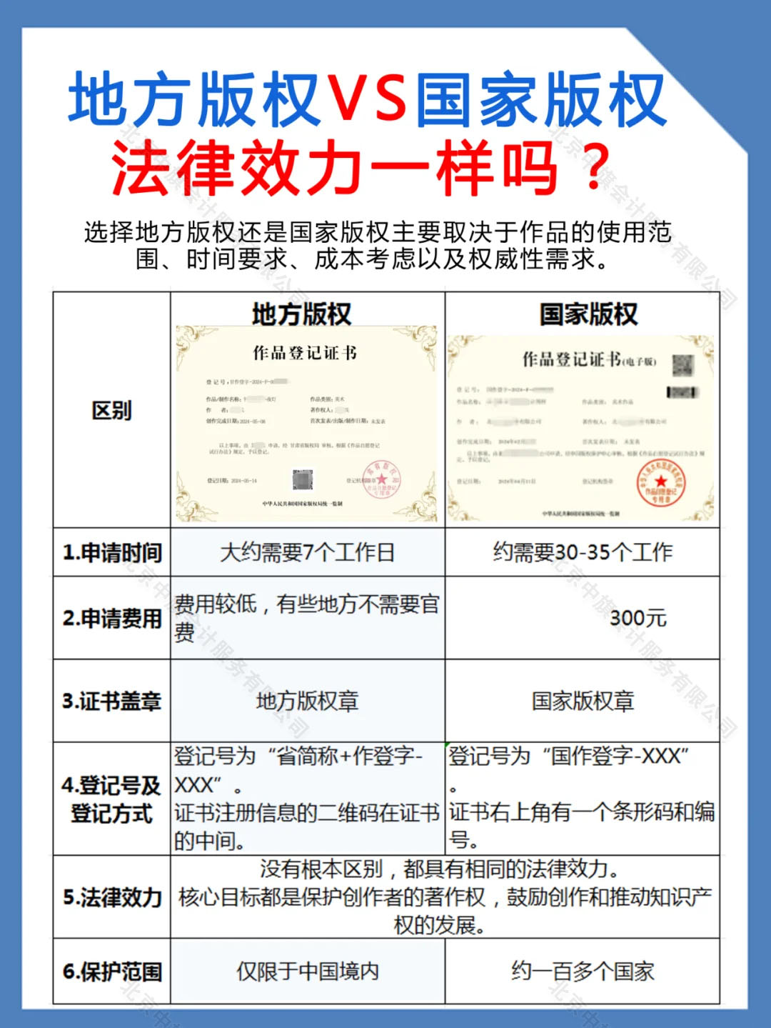 地方版權(quán)和國(guó)家版權(quán)法律效力一樣么？