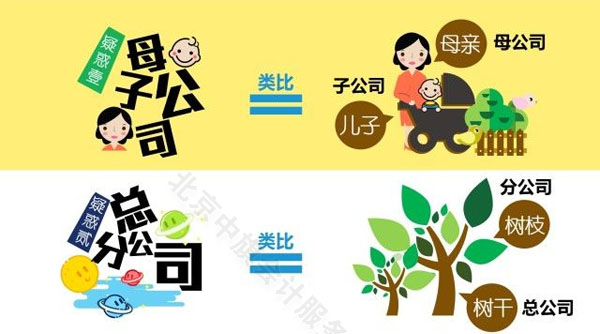 母公司破產(chǎn)對子公司的影響？