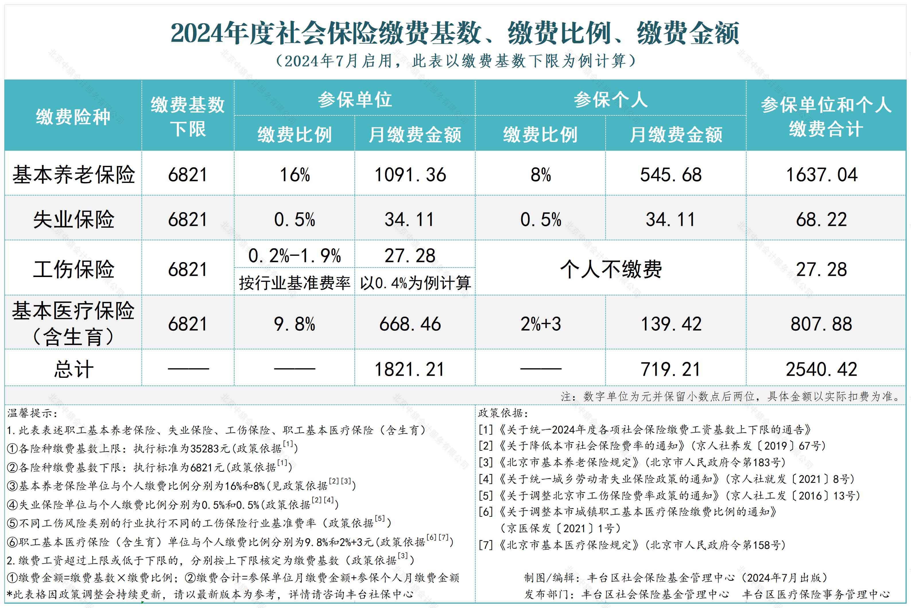 2024年度社會保險繳費基數(shù).jpg