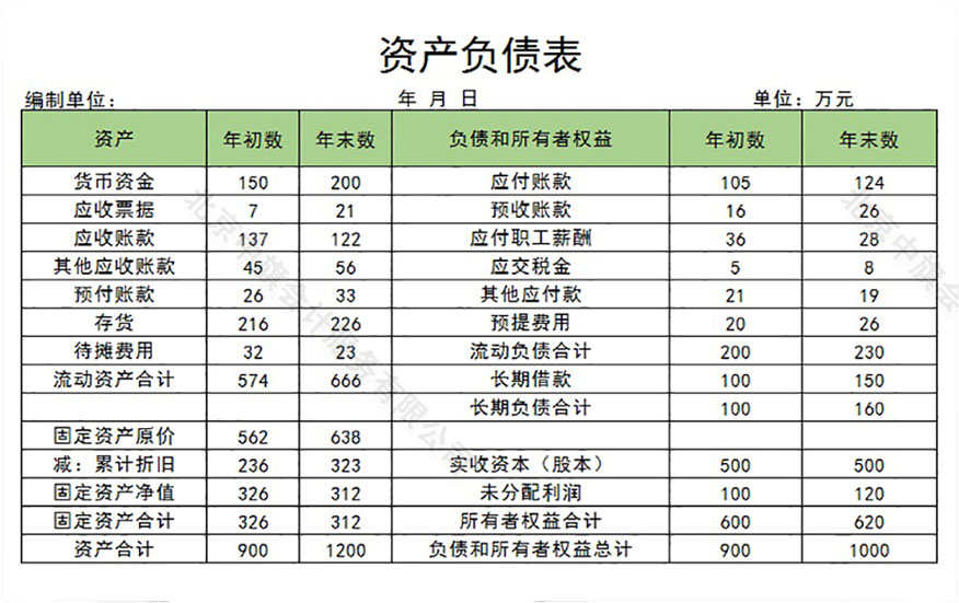 資產(chǎn)負債表.jpg