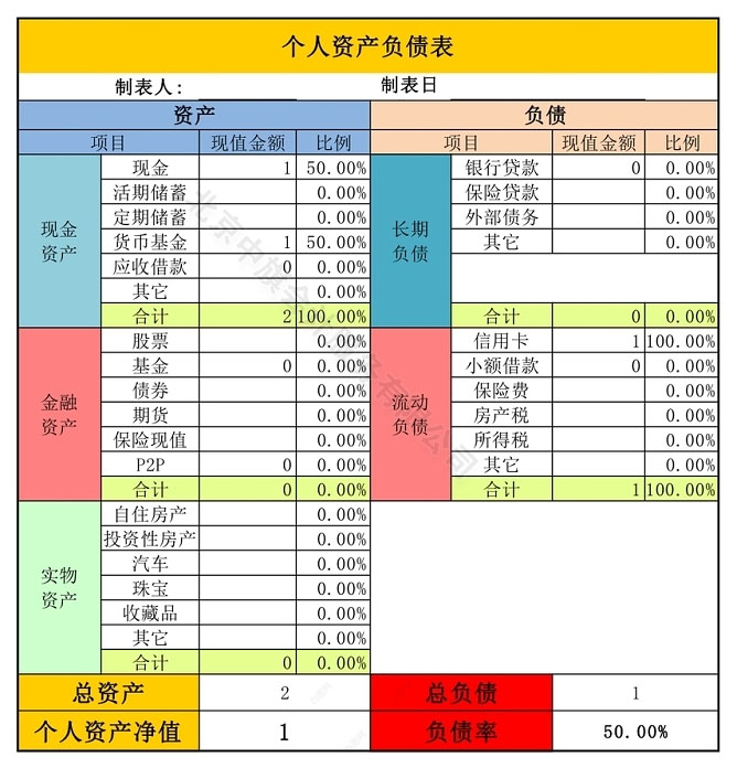 個人資產(chǎn)負債表.jpg