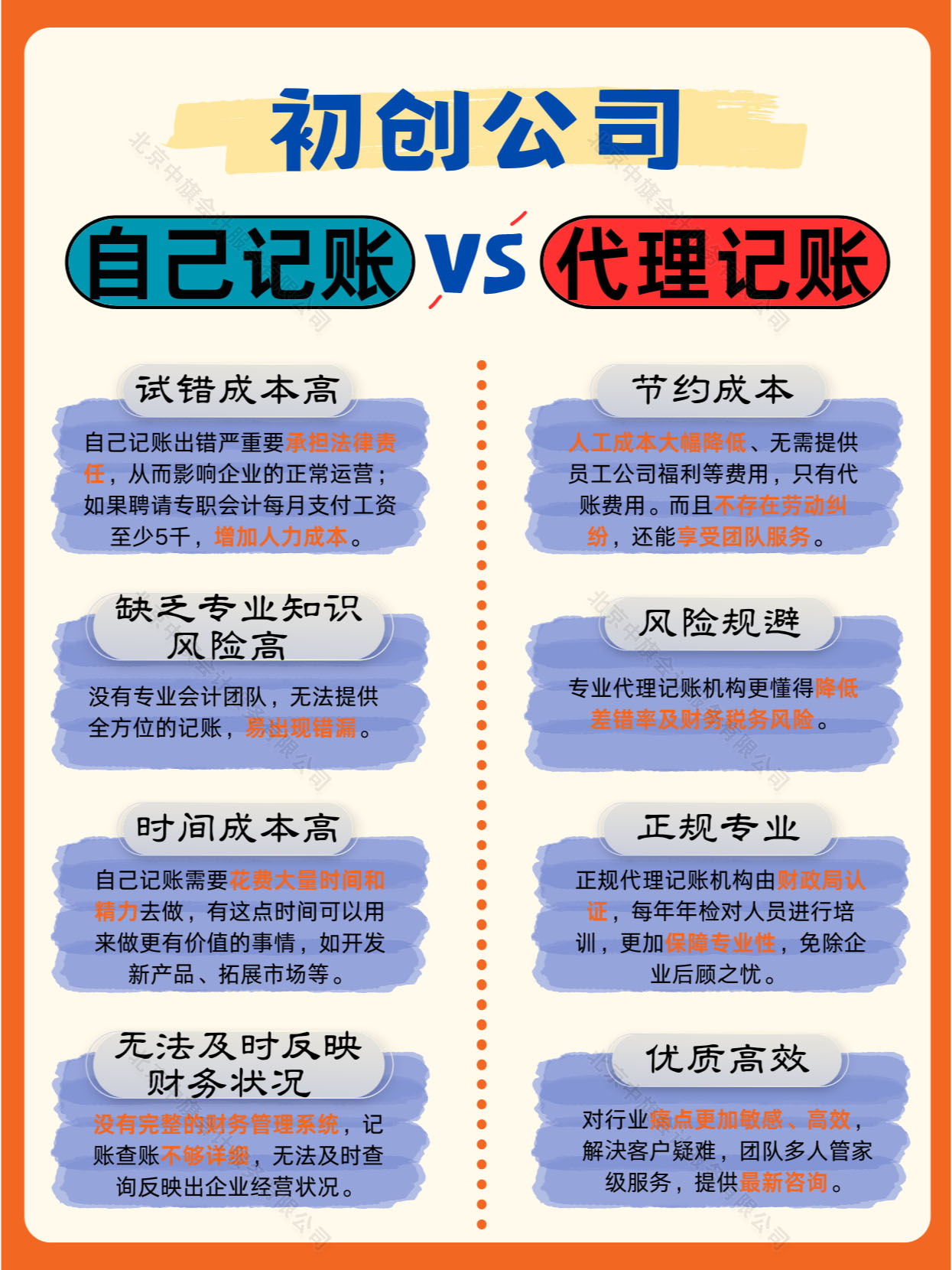 初創(chuàng)公司自己記賬和代理記賬的對比.jpg