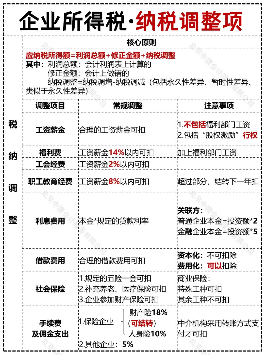 企業(yè)所得稅納稅調(diào)整項.jpg