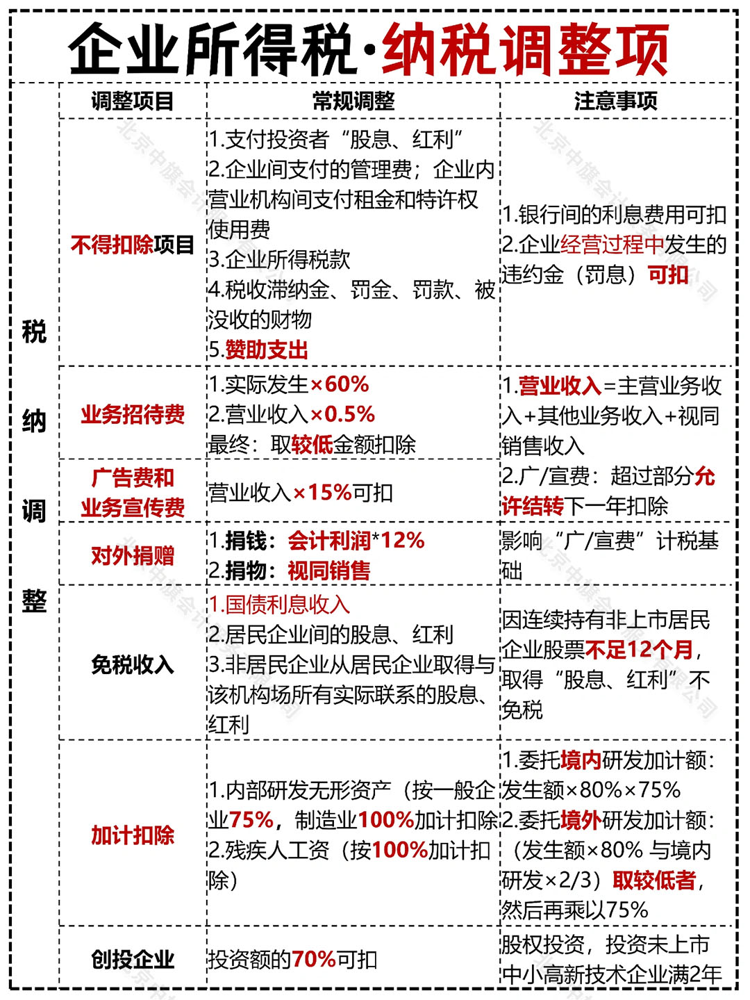 企業(yè)所得稅之納稅調(diào)整項.jpg