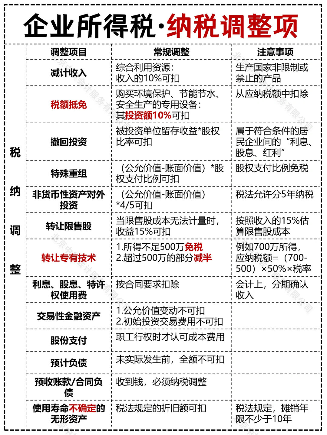 企業(yè)所得稅納稅調(diào)整項目.jpg