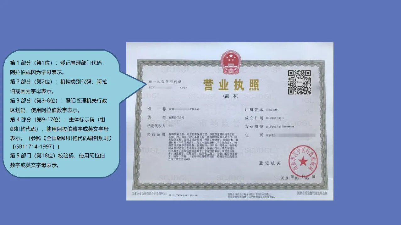 營(yíng)業(yè)執(zhí)照上邊的組織機(jī)構(gòu)代碼.jpg