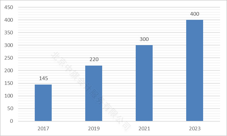 今年民宿規(guī)模，按照億元來的哦.jpg
