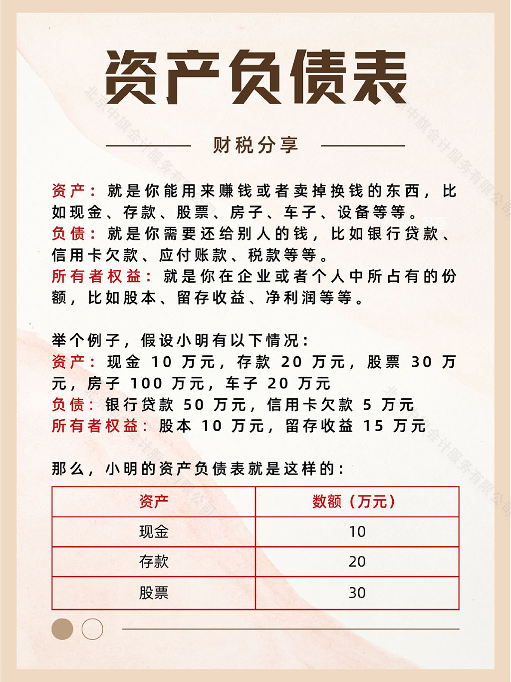 資產(chǎn)負債表的利潤分析.jpg