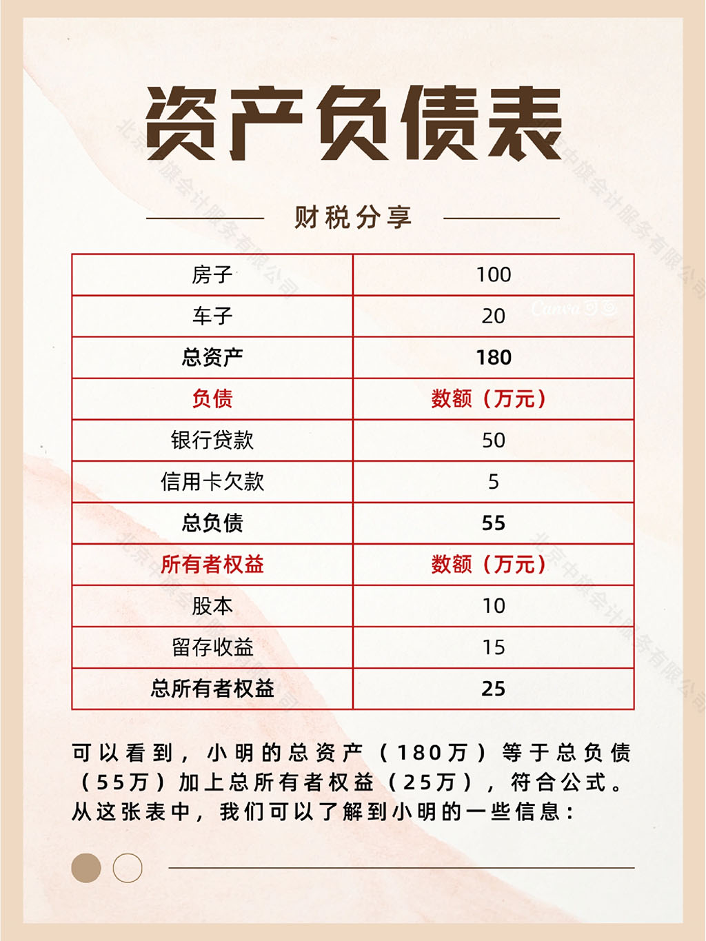 什么是資產(chǎn)？.jpg