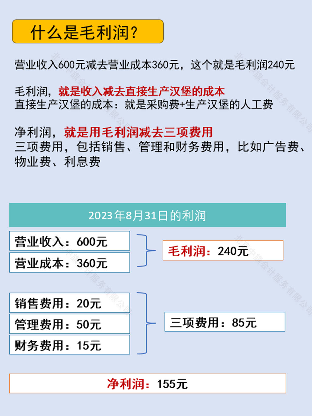 損益表中什么是毛利潤(rùn)？.jpg