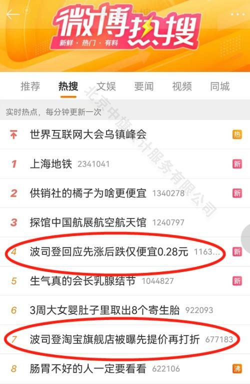 來(lái)自互聯(lián)網(wǎng)的記憶，這是22年的事兒，先漲后降僅便宜0.28元.jpg