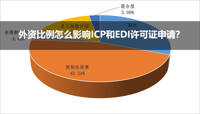 外資比例怎么影響ICP和EDI許可證申請？.jpg