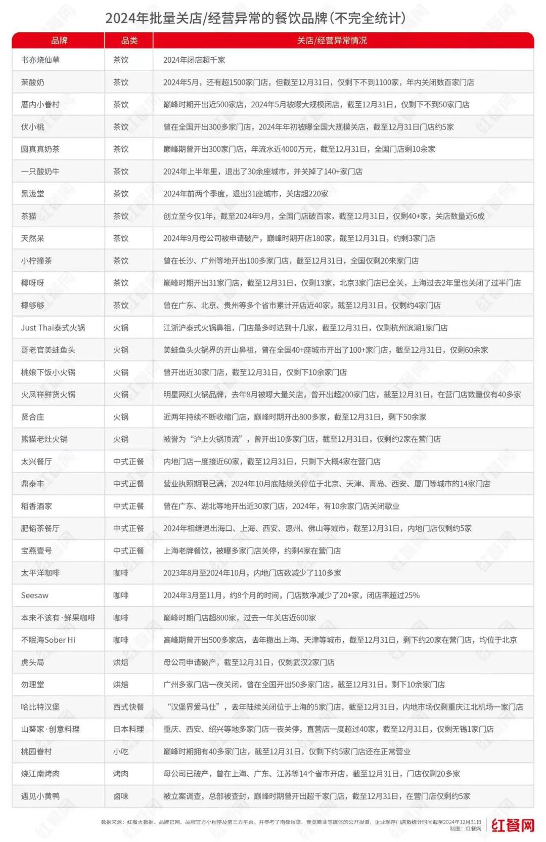 2024年批量關(guān)店.jpg 2024年批量關(guān)店.jpg
